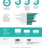 Infographic on study of belonging in the workplace