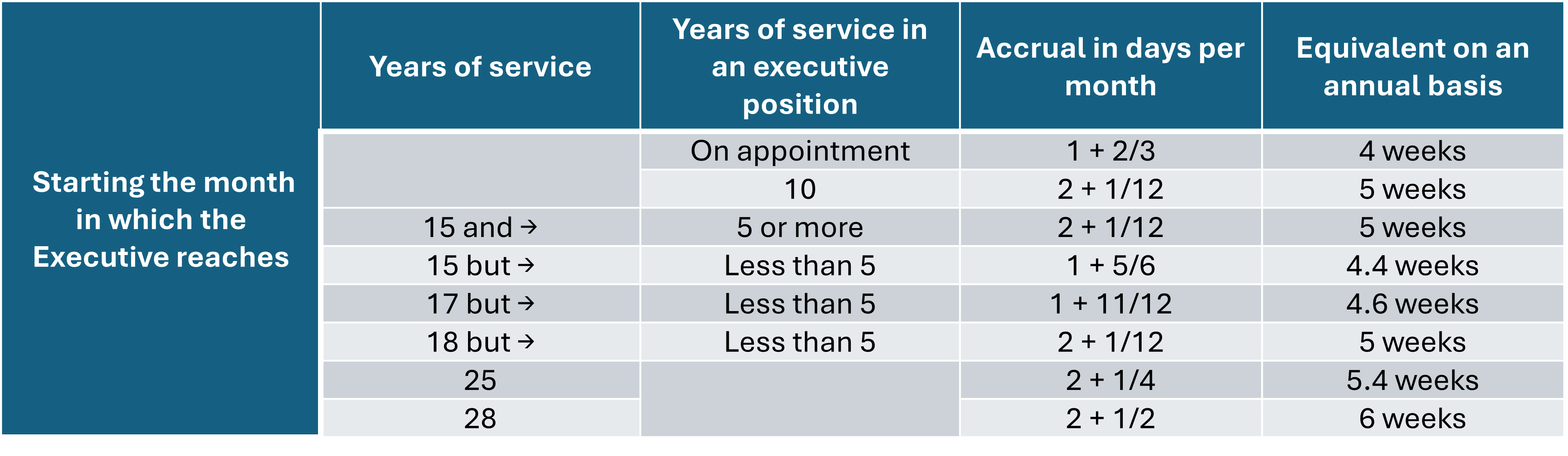 Leave Entitlement graphic